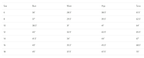 Miraclesuit women's swimwear size chart showing bust, waist, hips and torso measurements in inches