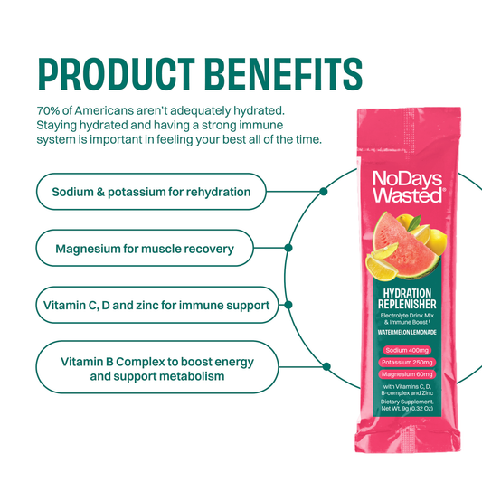 Hydration Replenisher 15 Pack - Watermelon Lemonade